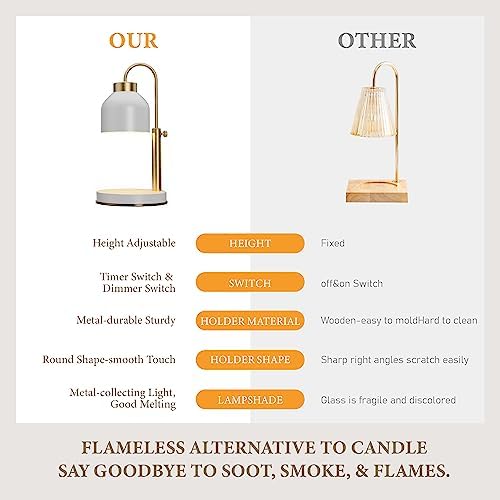 AIKUT Candle Warmer Lamp Timer Dimmer Candle-related Accessories