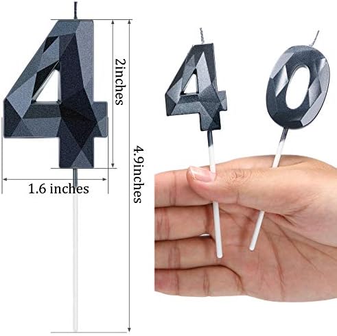 Happy 40th Birthday Candle