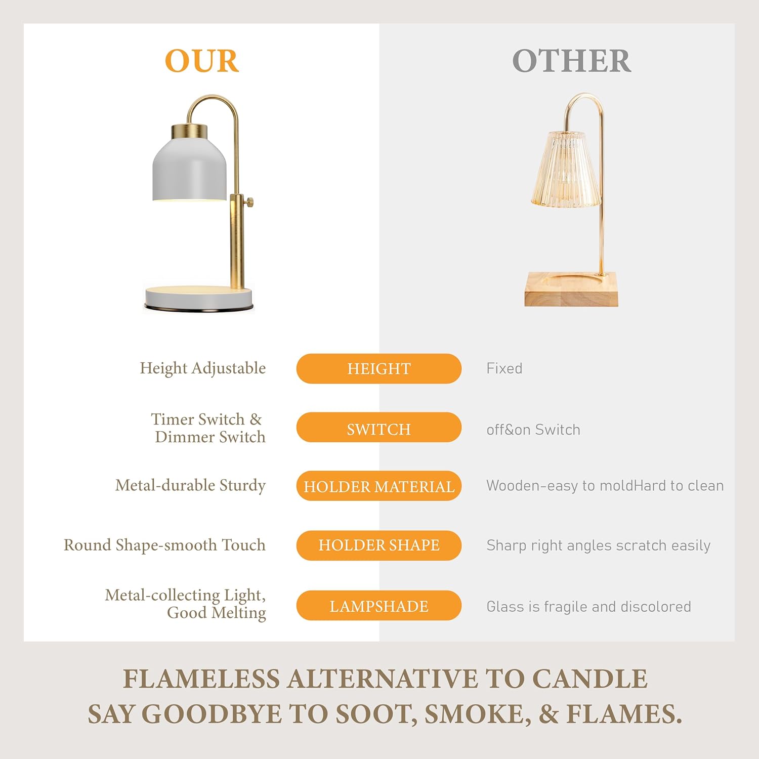 AIKUT Candle Warmer Lamp Timer Dimmer Candle-related Accessories