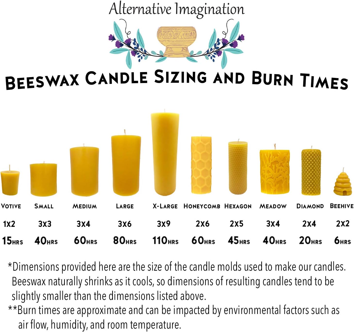 Pure Beeswax Beehive Candles Pack of 4